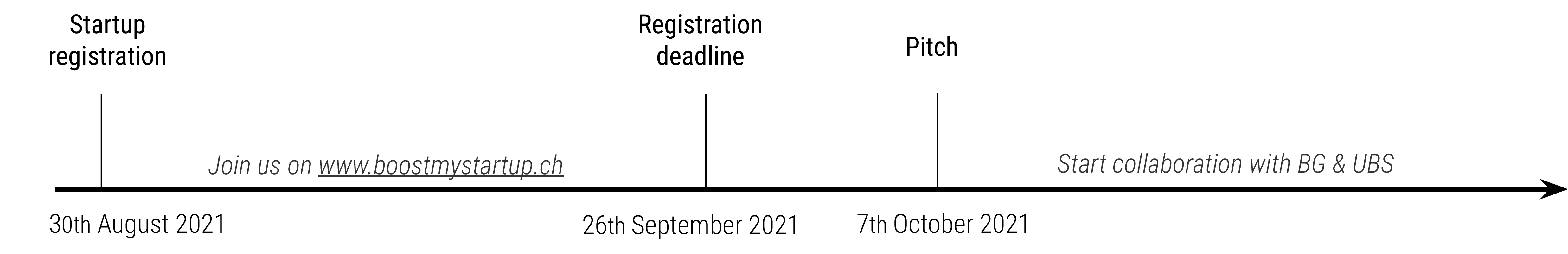 Boostmystartup_Timeline