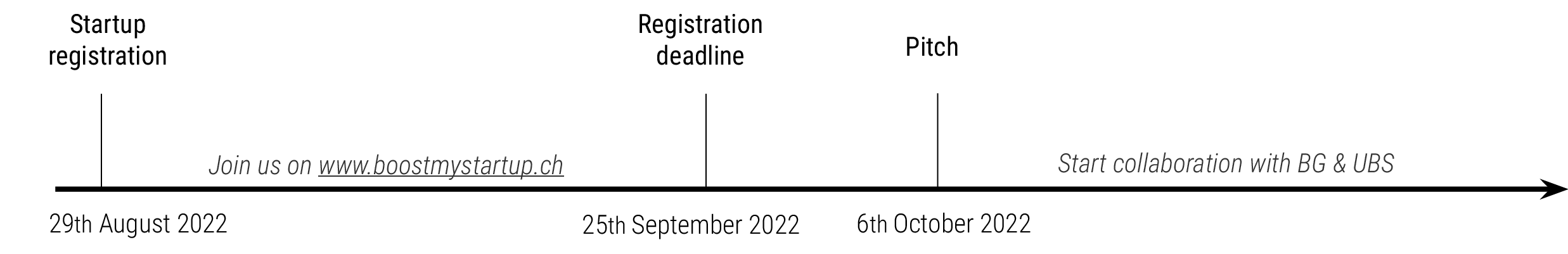 Boostmystartup_Timeline_2022